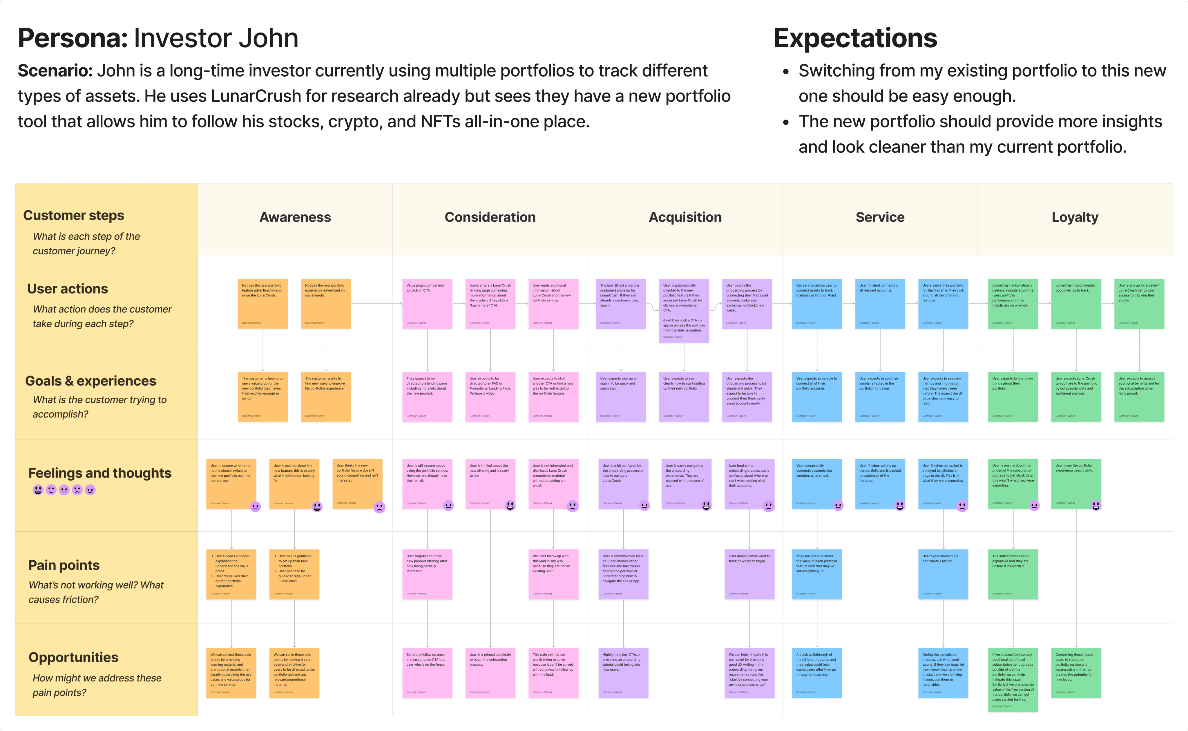 User Journey Mapping Exercise