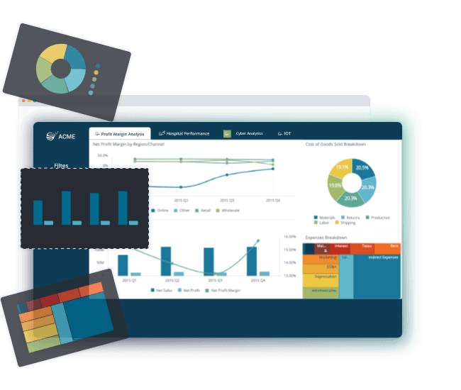 Graphiques générés via la solutions BI de Sisense