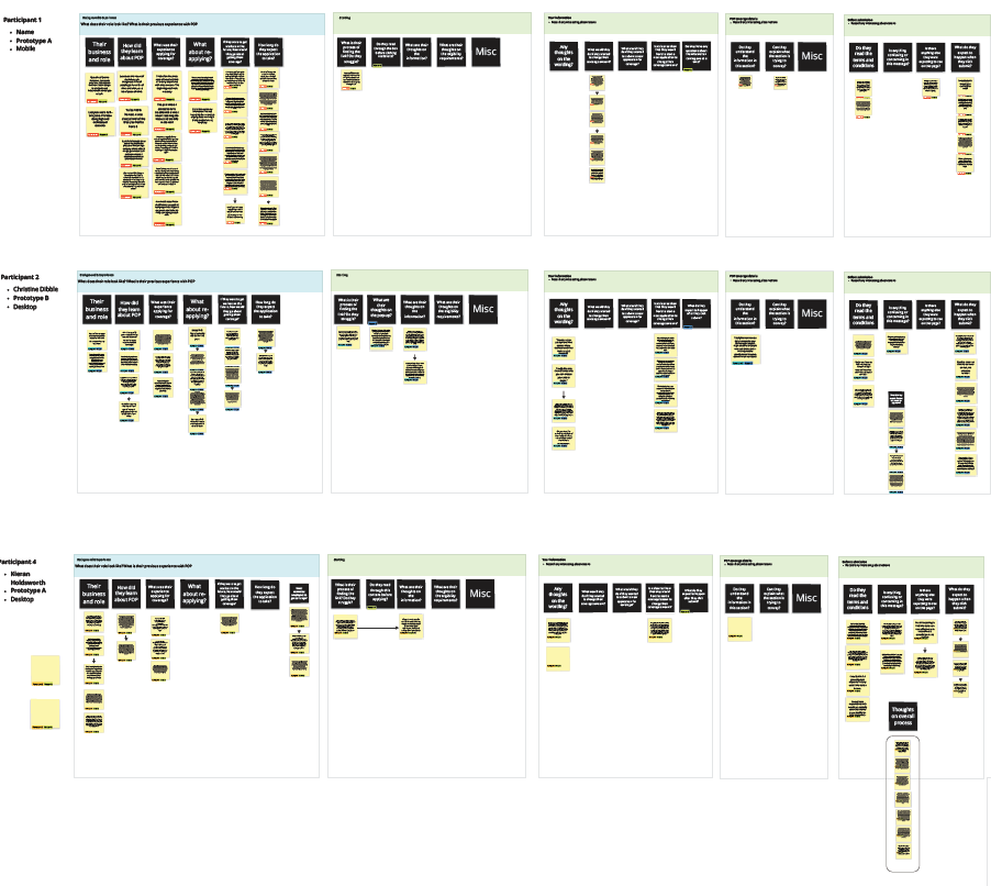 WorkSafeBC UX case study — coverage reactivation redesign by Janelle Hong