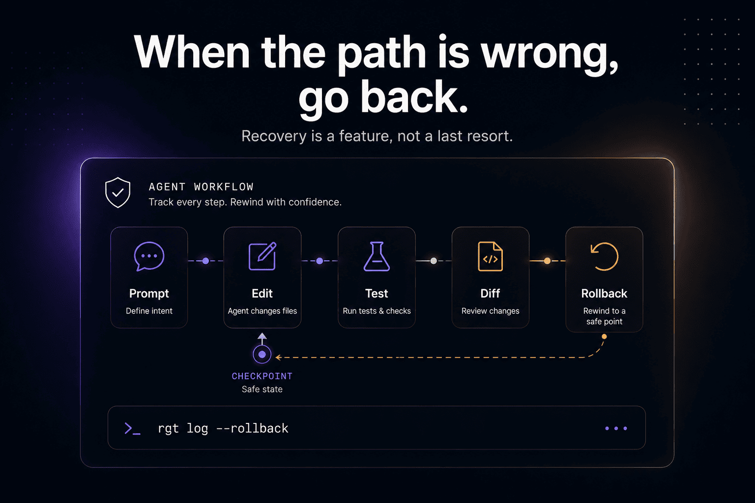 Agent Rollback