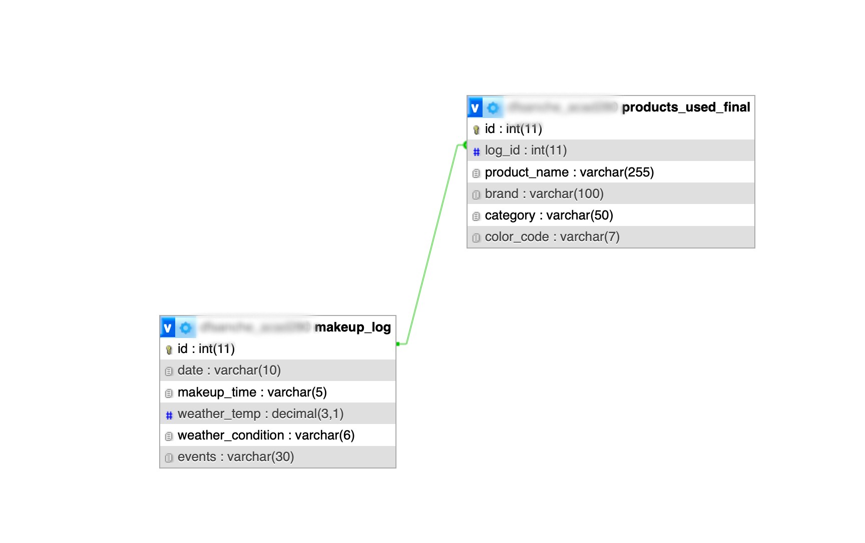 database