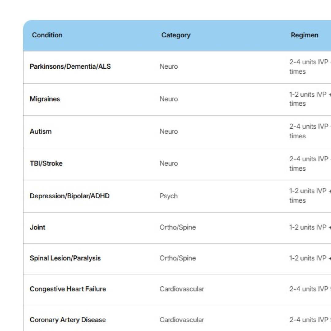 Screenshot preview of the regen cheat sheet