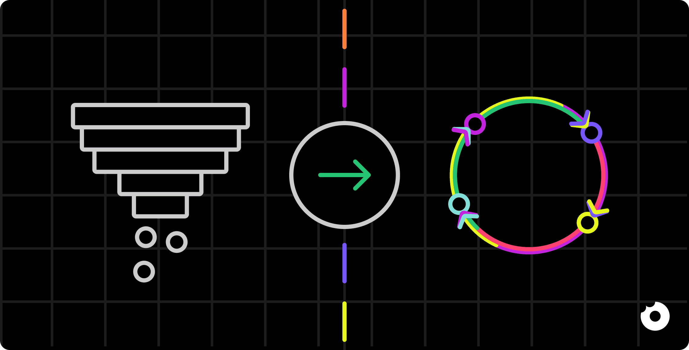 Leaky funnel turning into a self reinforcing growth loop