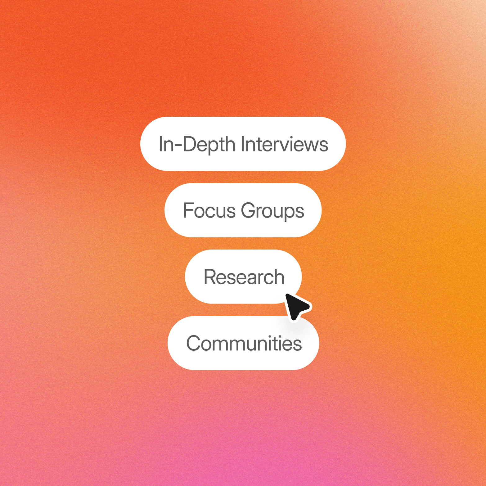 Four white pill-shaped labels stacked on an orange-to-pink gradient background, listing qualitative research methods: In-Depth Interviews, Focus Groups, Research, and Communities, with a cursor icon pointing at "Research."