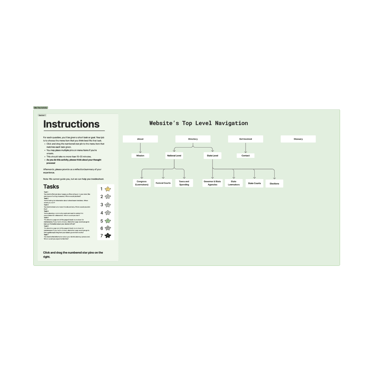 format for tree testing