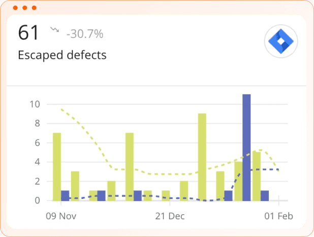 How to measure Escaped Defects