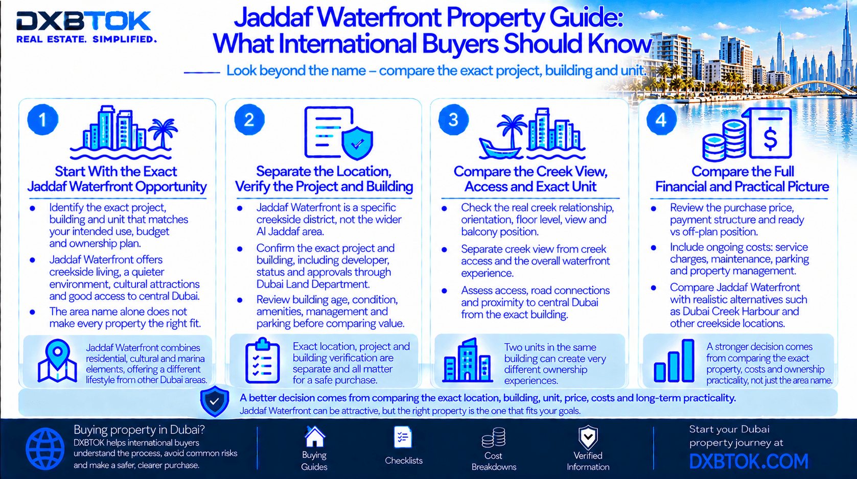 DXBTOK infographic explaining what international buyers should compare when buying Jaddaf Waterfront property, including exact location, project and building verification, creek view, access, exact unit, ownership costs and realistic alternatives.