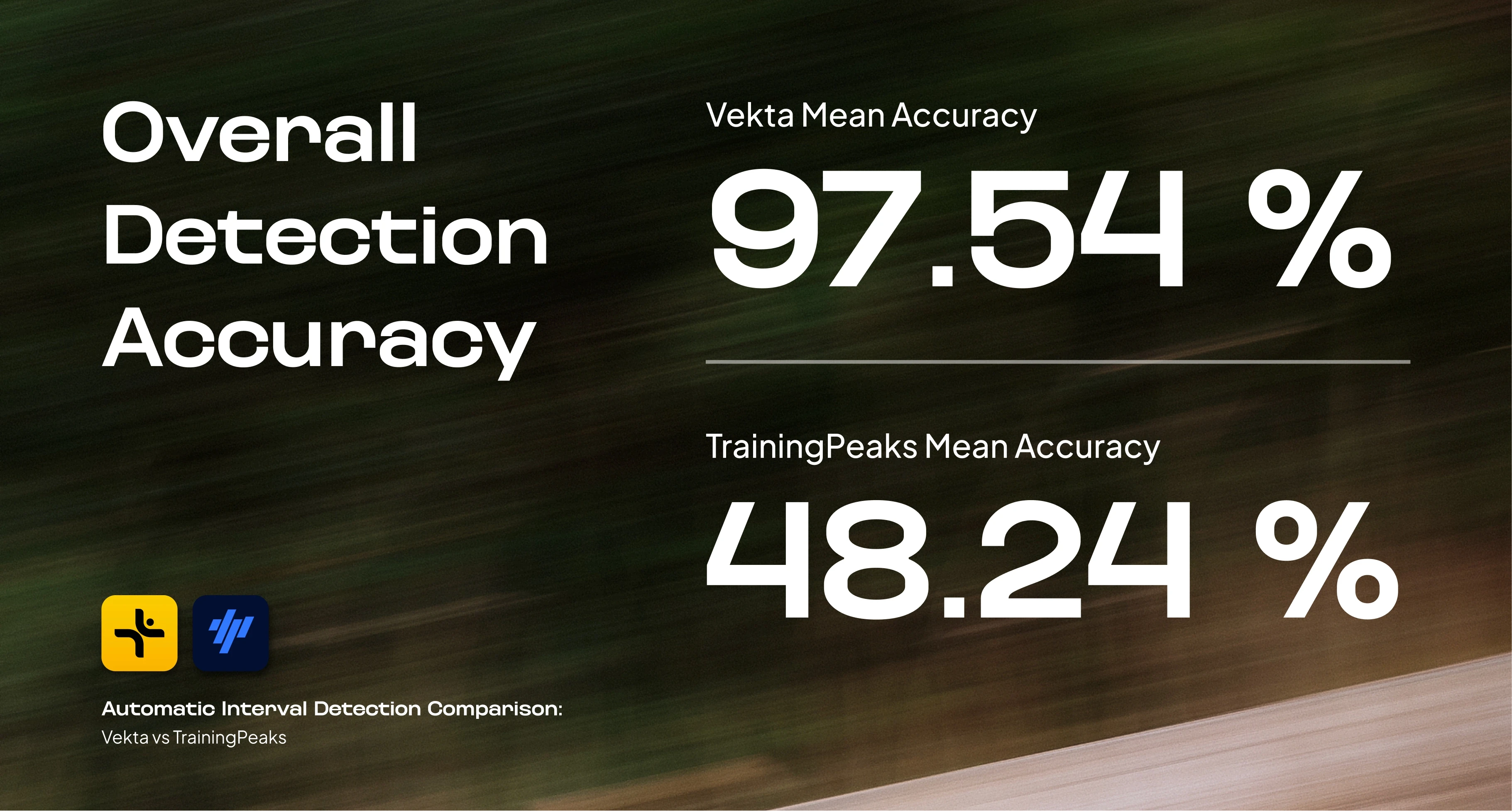 Automatic Interval Detection Comparison: Vekta vs TrainingPeaks