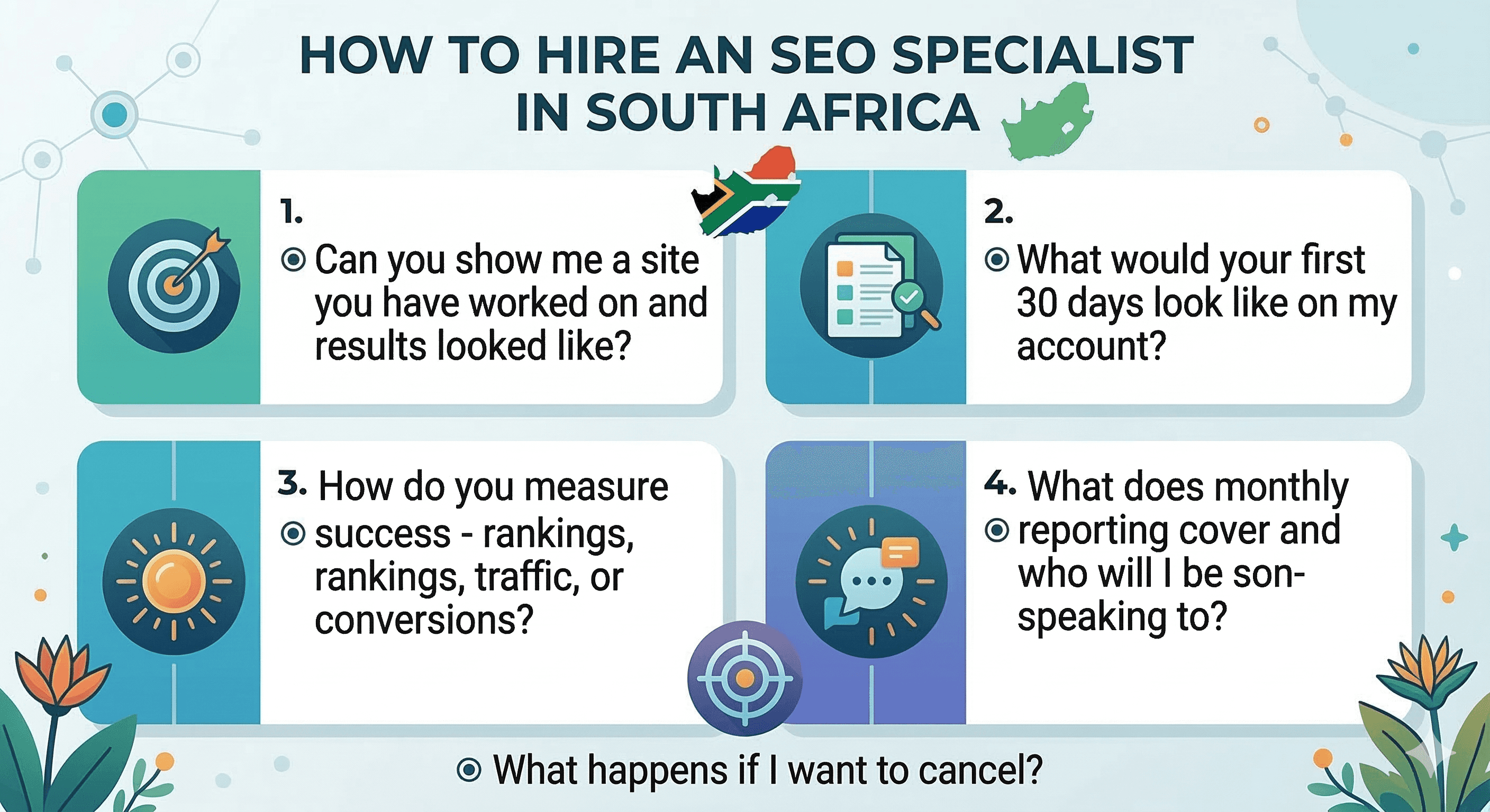 Infographic showing the questions to ask an SEO specialist when hiring them 