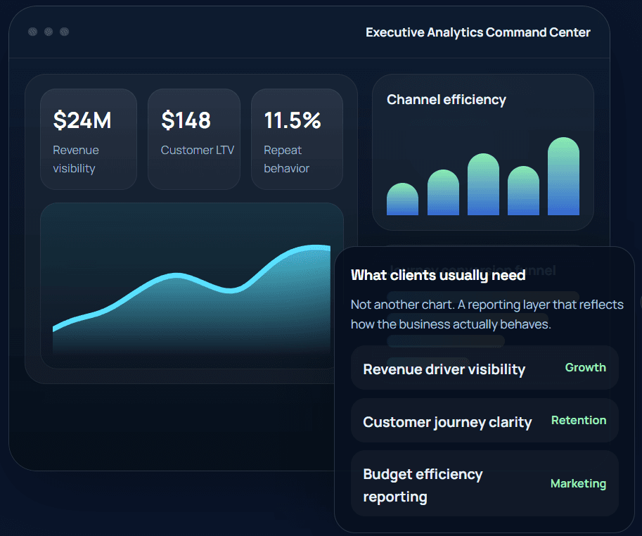 A Demo Dashboard Screenshot