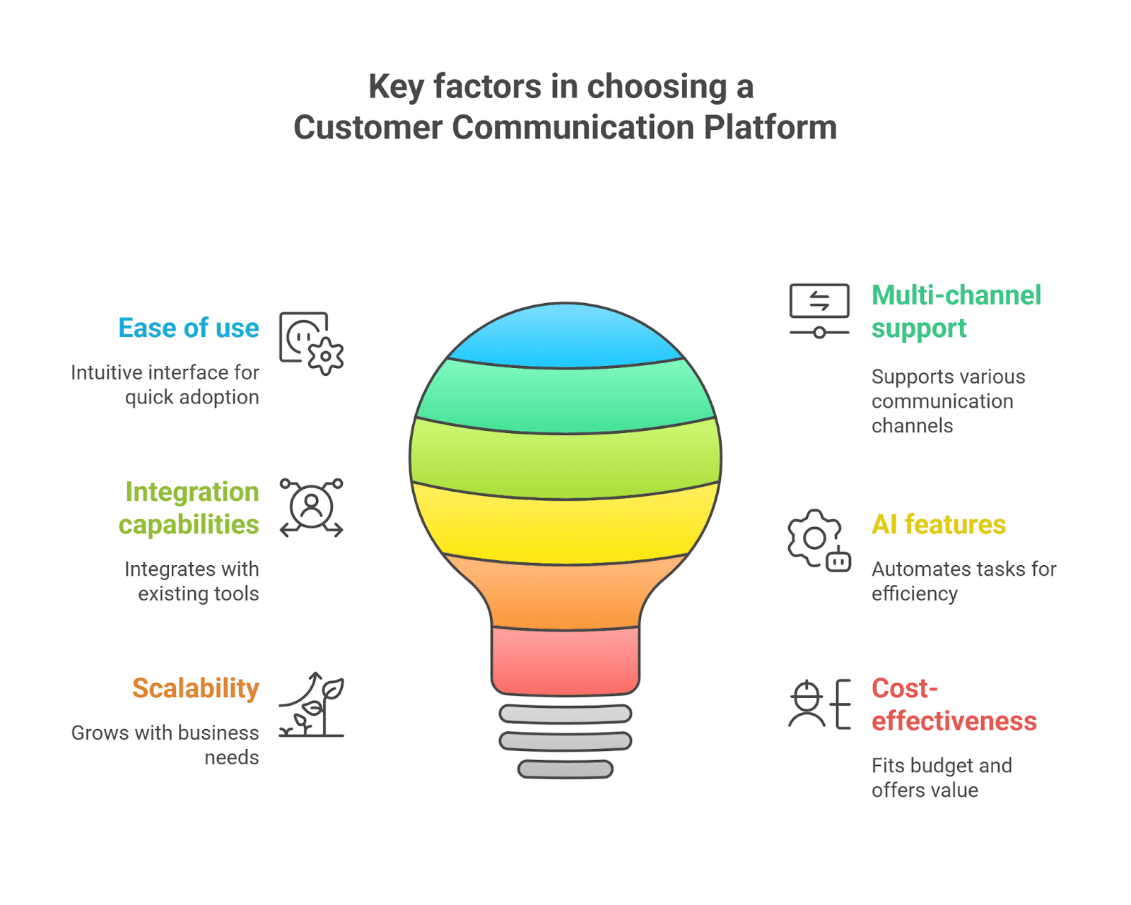 Key Factors in Choosing a Customer Communication Platform