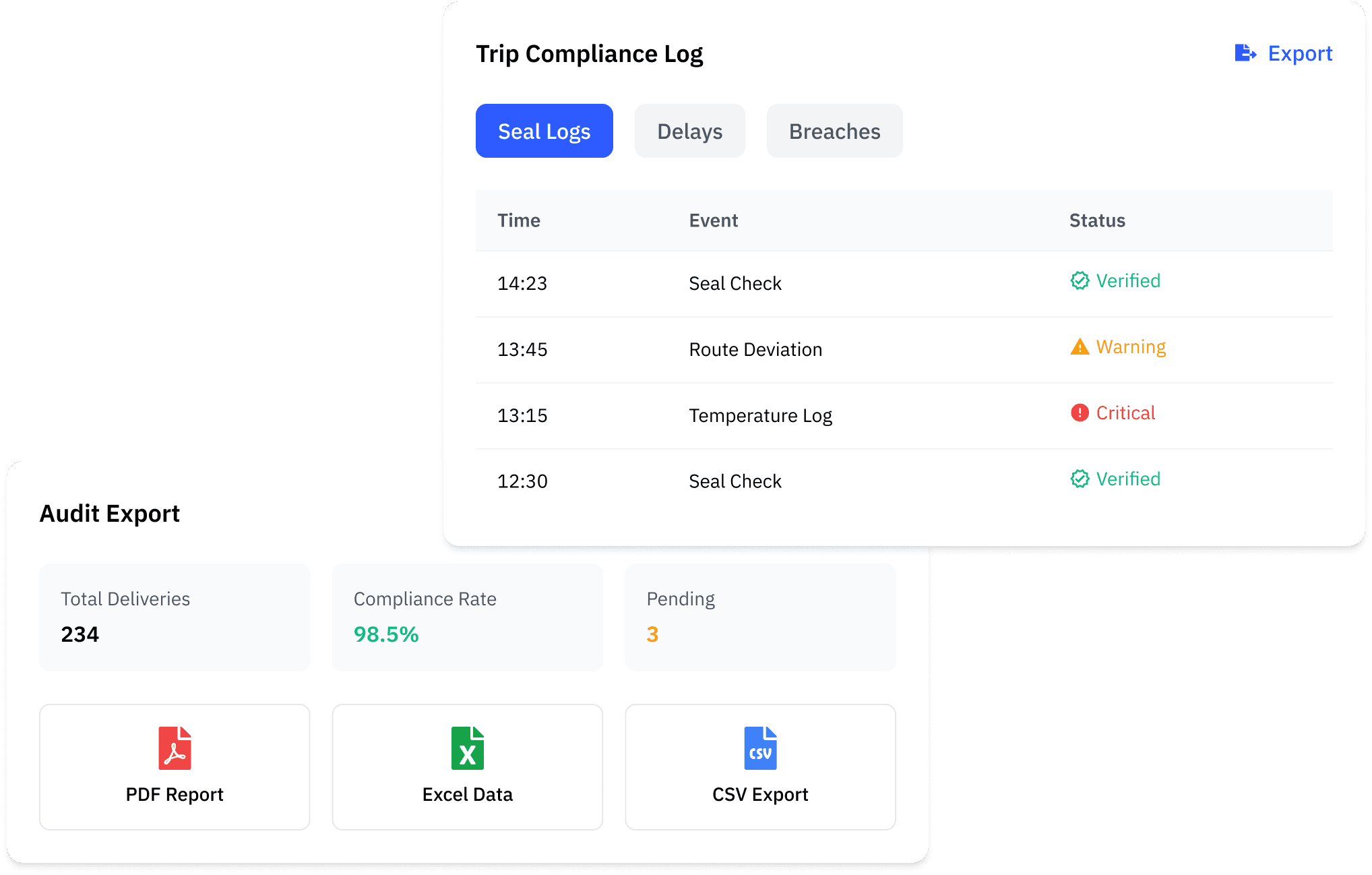 Contract Compliance &  Audit Logs