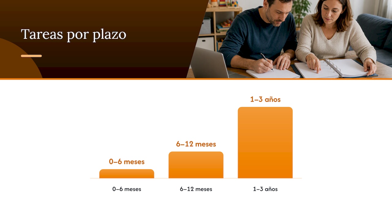 Plan financiero paso a paso: checklist con calendario de tareas — overview diagram