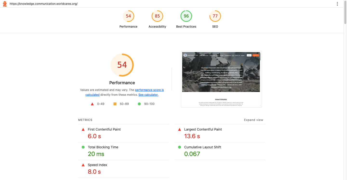 Lighthouse assessment