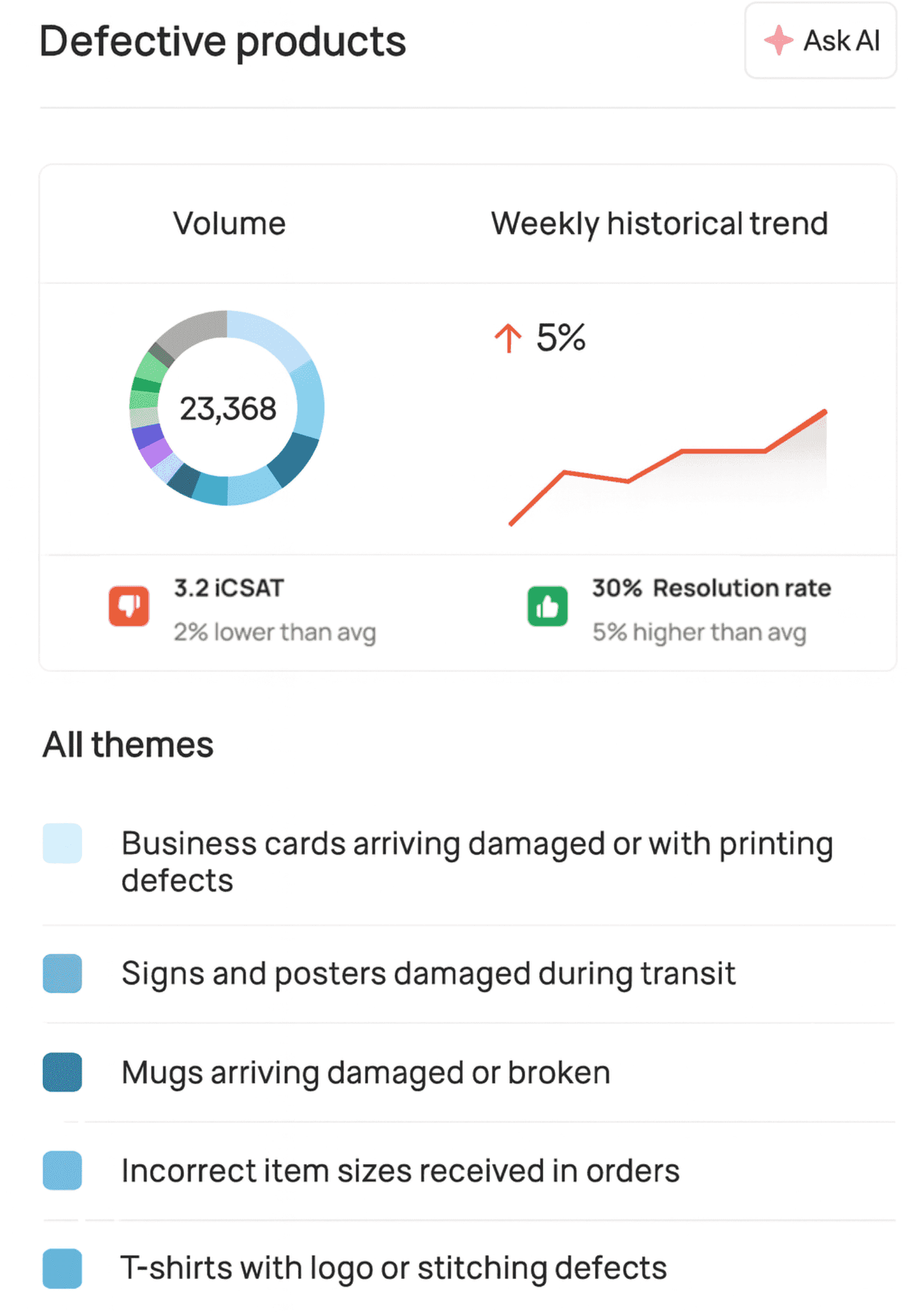 From slow, messy manual exploration to faster & deeper insights - accelerating time to action