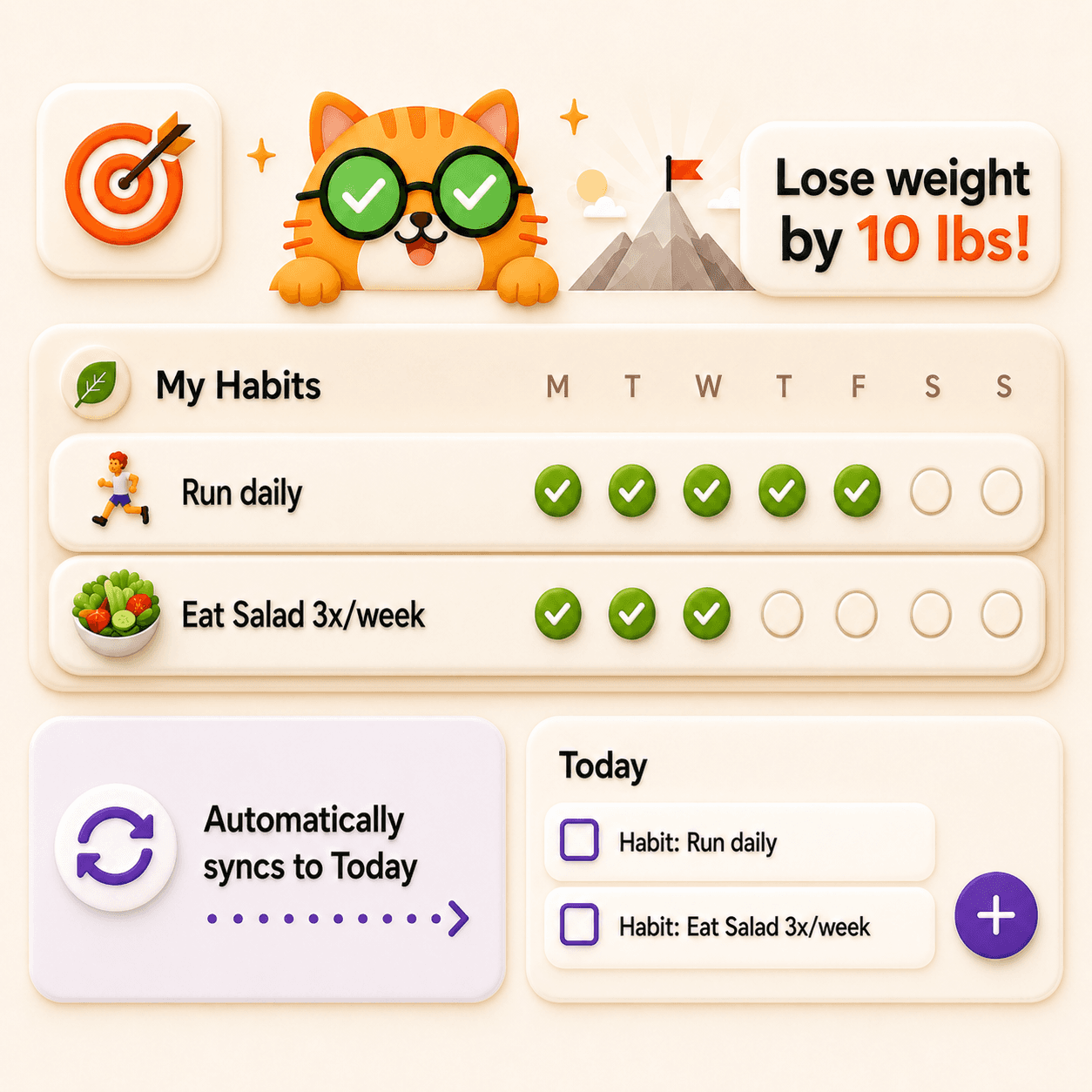 Today Techo habit tracker app illustration with goal tracking, weekly habit checklist, and automatic Today task sync for daily planning.