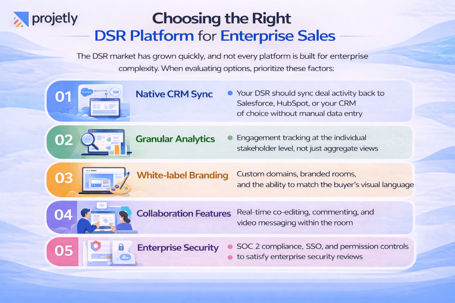 Choosing the Right DSR Platform for Enterprise Sales 