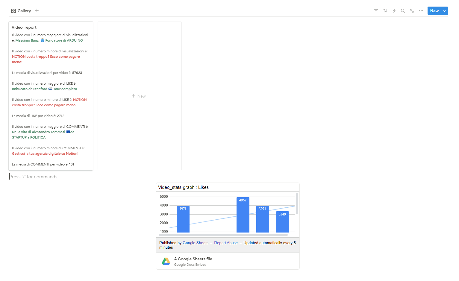 Sezione reportistica del database delle statistiche