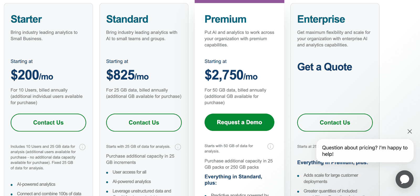 Qlik pricing