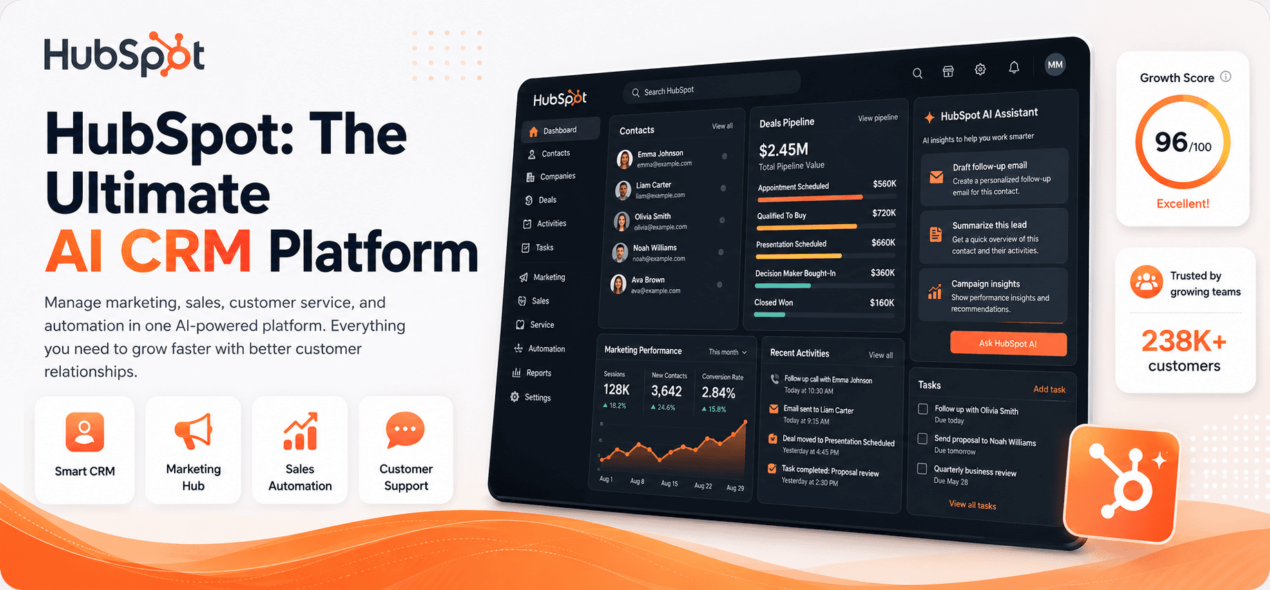 HubSpot AI CRM platform featuring customer relationship management, marketing automation, sales pipeline management, AI assistant, customer support, and business growth tools