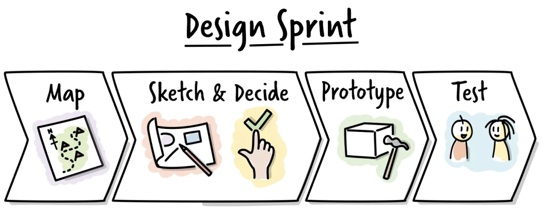 infographic for design sprint steps