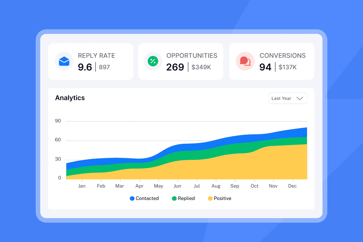 Best Apollo alternatives Instantly dashboard showing Lead Finder, sequencer, and inbox view in unified workspace.