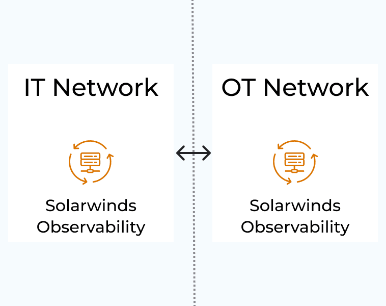 OT micro- segment example