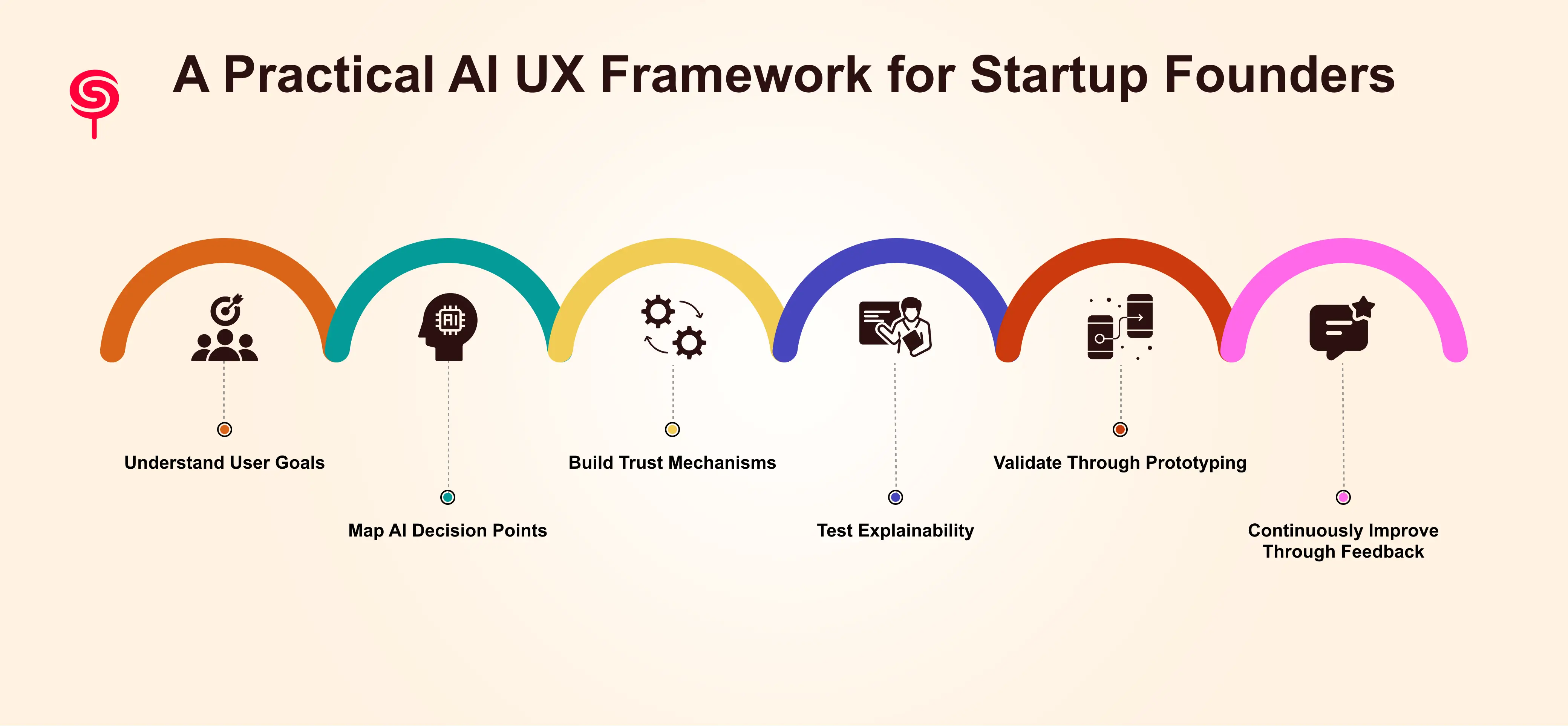A Practical AI UX Framework for Startup Founders