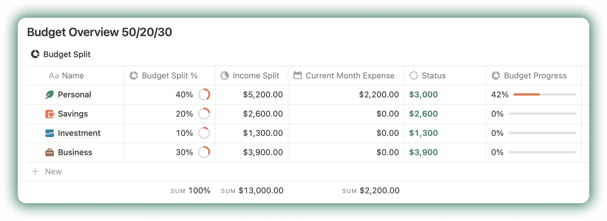 Goals in Notion Finance hub