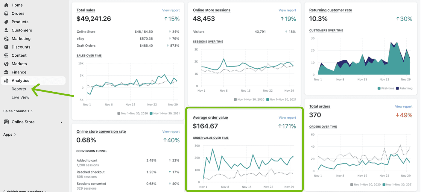 How to Check AOV in Shopify