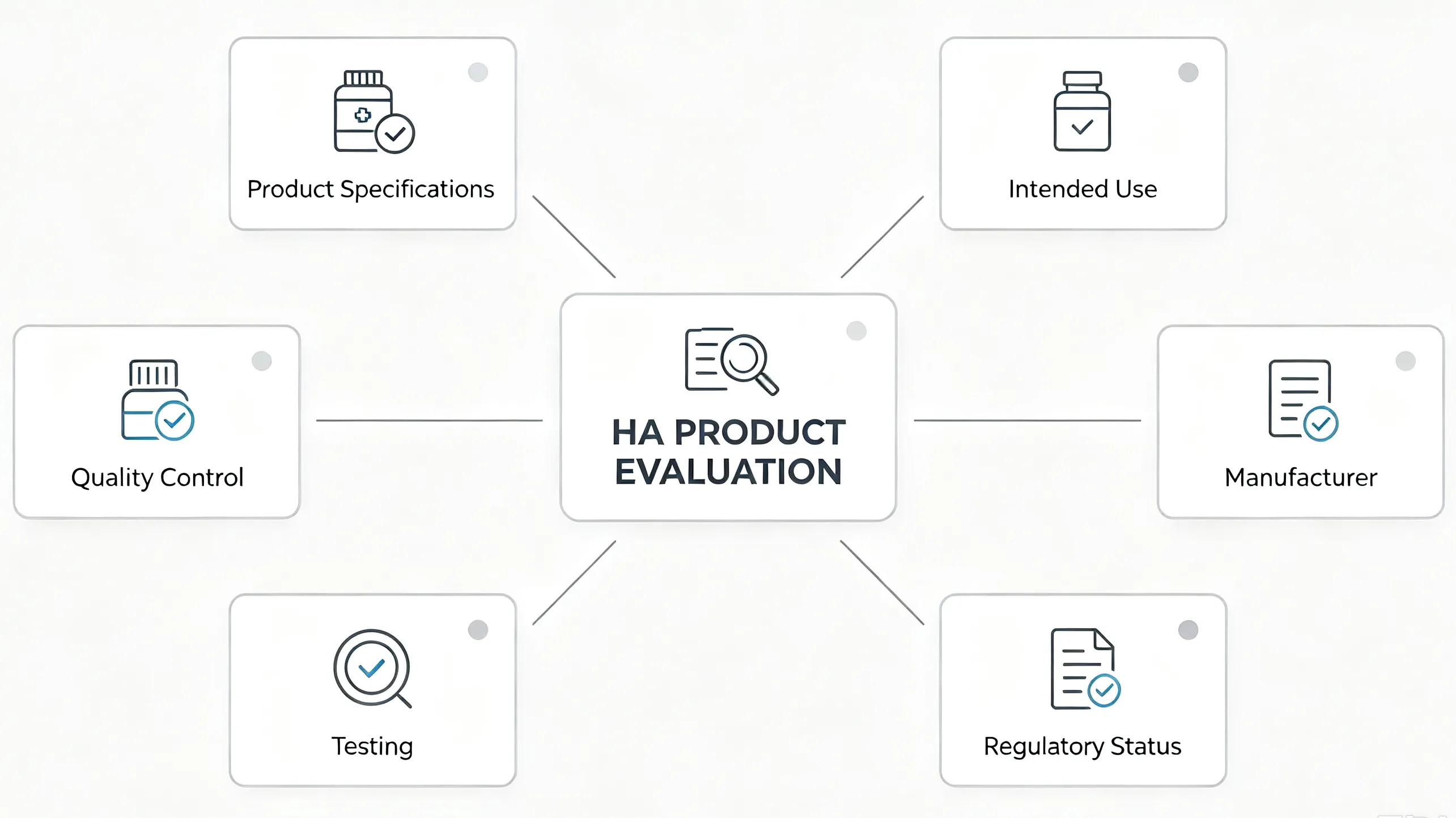 Key factors clinics should compare when buying hyaluronic acid products