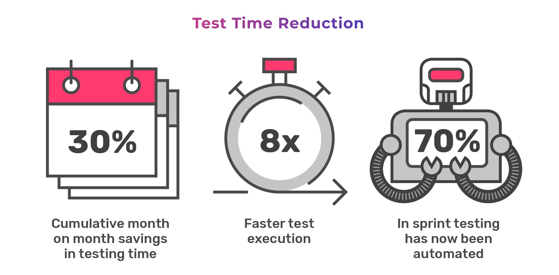 When Test Automation Frameworks Collapse - Numbers