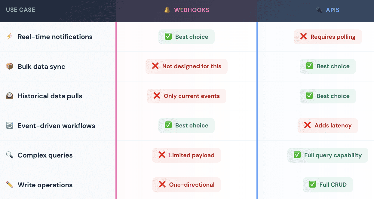 Webhook Integration for CRM