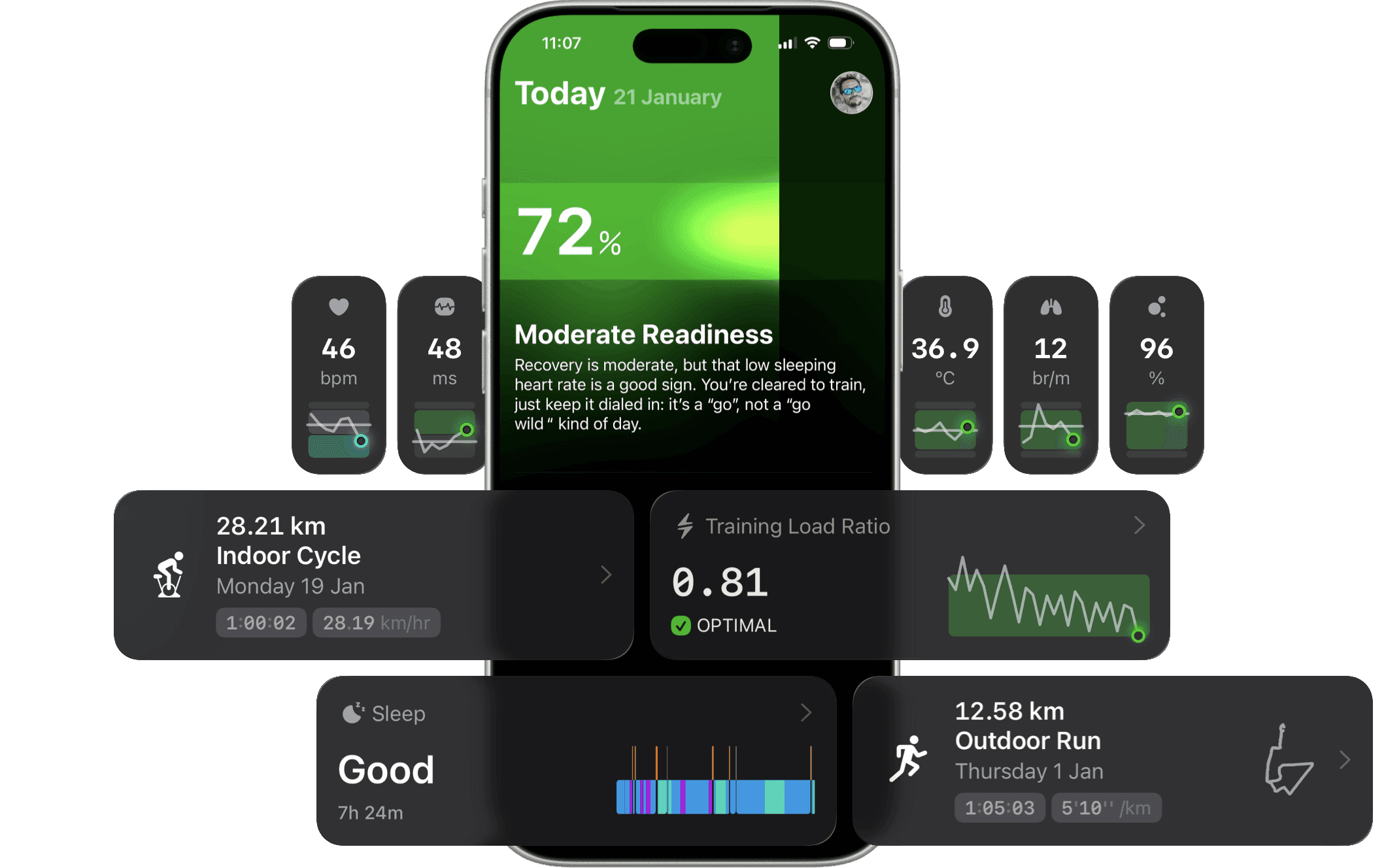 The Outsiders iPhone app Today screen showing Training Readiness at 72% (Moderate Readiness) with guidance text, Apple Watch complications displaying heart rate (46 bpm) and HRV (48 ms), body metrics showing wrist temperature (36.9°C), respiratory rate (12 br/m), and blood oxygen (96%), Training Load Ratio at 0.81 (optimal) with 7-day trend graph, recent workouts including 28.21km indoor cycle and 12.58km outdoor run, and sleep quality rated as Good with 7h 24m duration and sleep stages chart. Designed for cyclists, runners, and endurance athletes to assess daily training readiness based on training load, recovery metrics, and sleep quality.