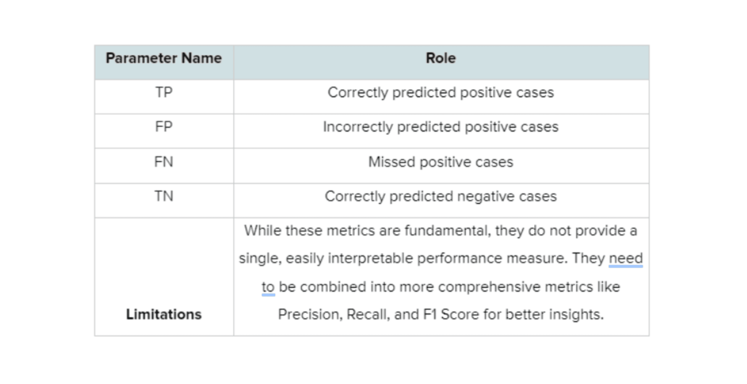 Metric Specific Limitations