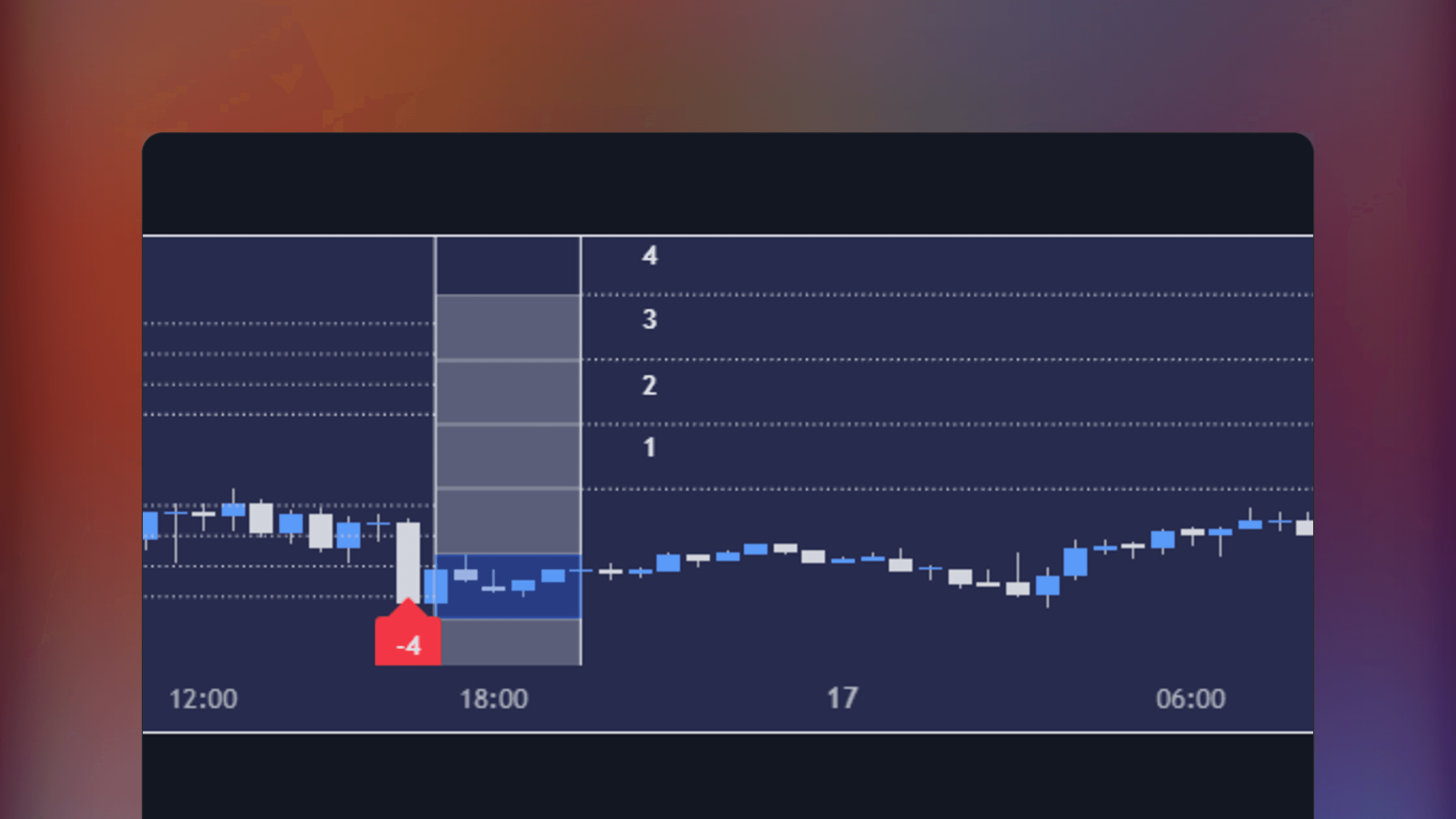 TradingView price chart displaying the Range Projections [TFO] indicator plotting standard deviation levels and time windows based on the Central Bank Dealers Range