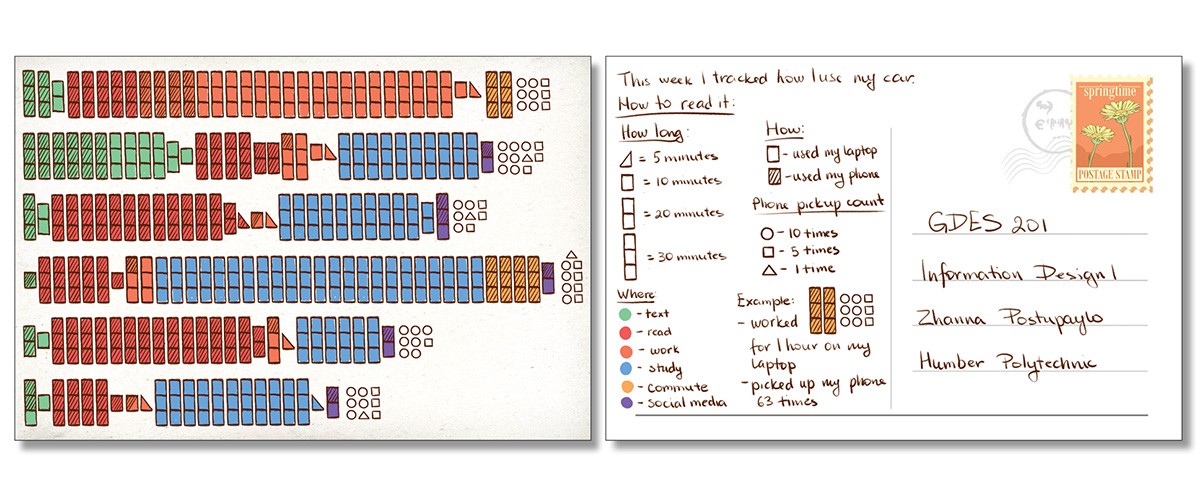 image of front and back of the card: cell phone usage