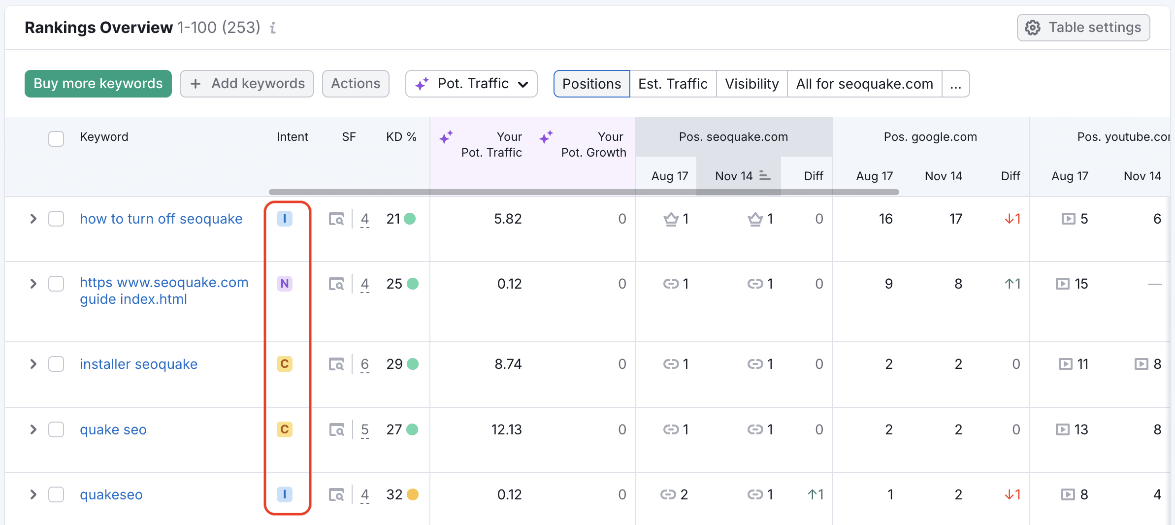 Semrush dashboard 2026 showing Position Tracking and Keyword Magic Tool features for B2B SaaS keyword research.