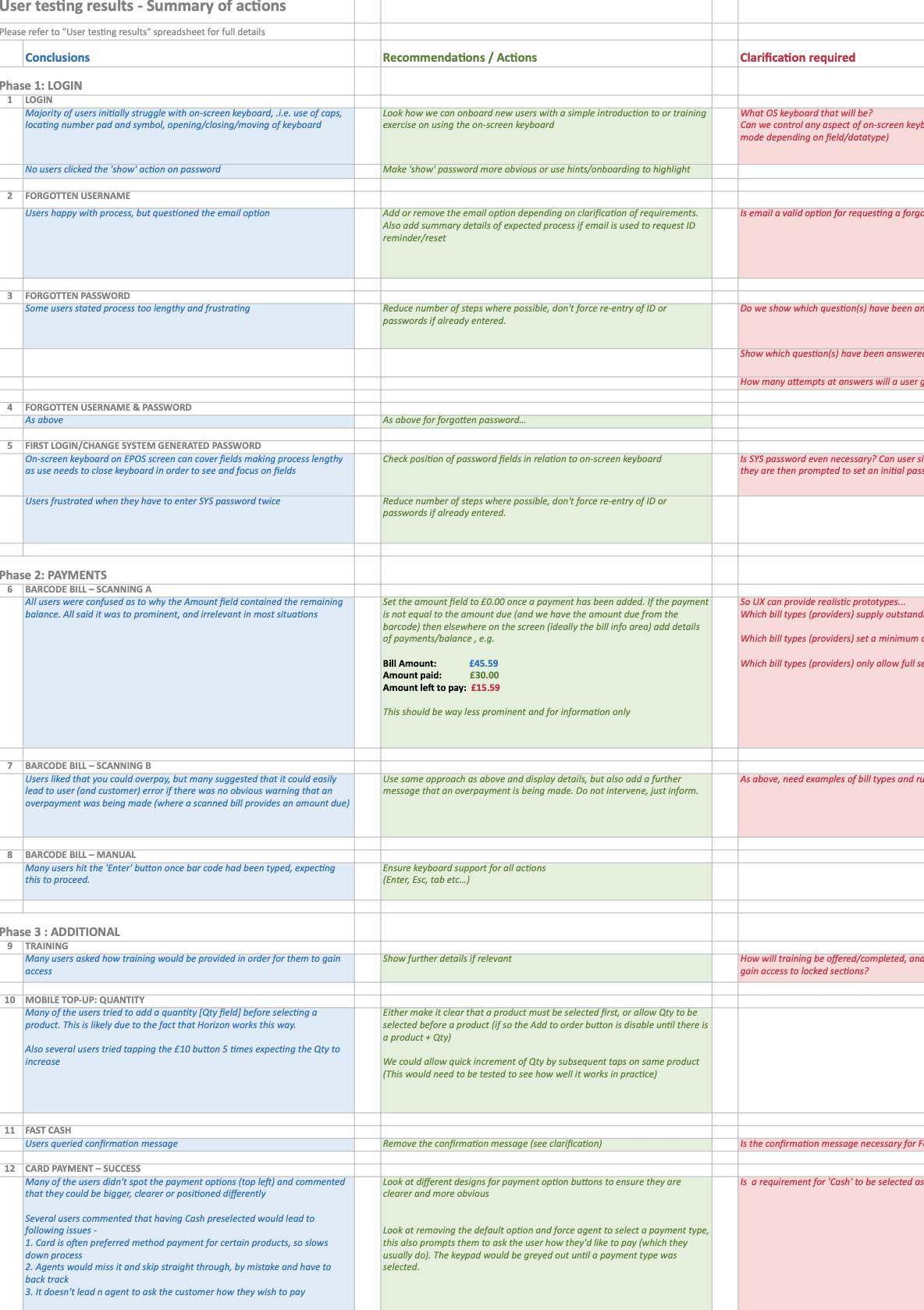 Sample sheet from User Testing Results