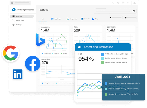 AMp Digital Marketing dashboard showing Google and Meta ad performance for a Melbourne professional firm.