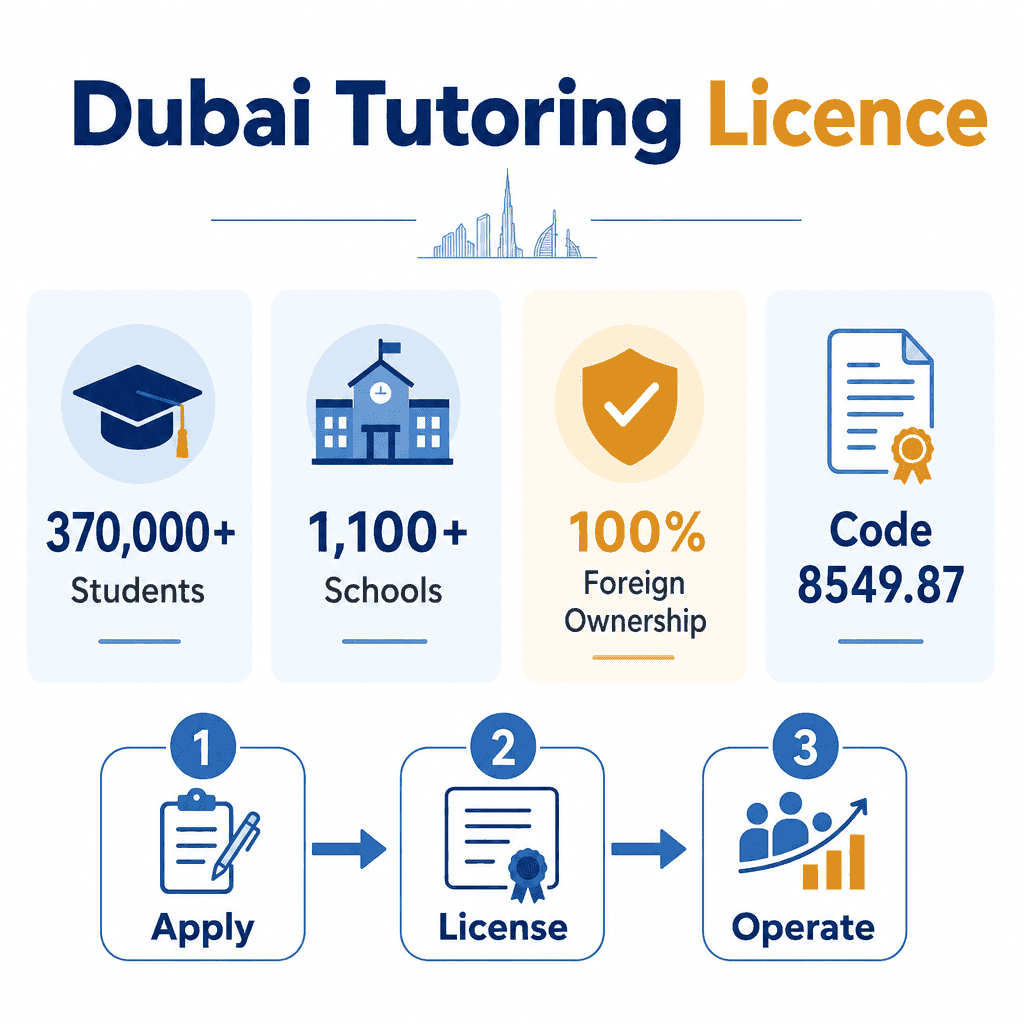 Infographic: Tutoring Services Business License in Dubai