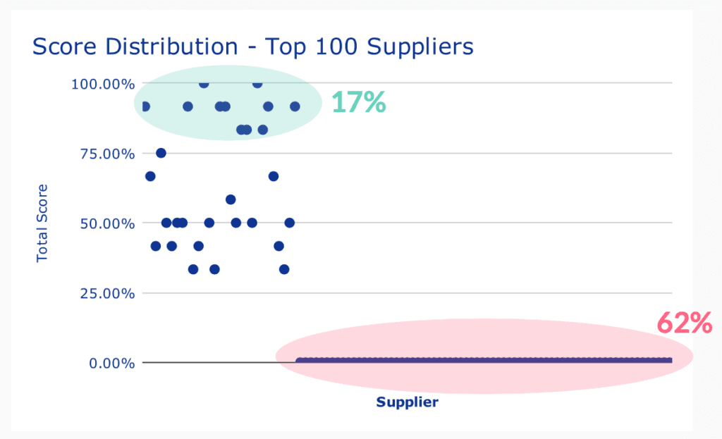 Use Case for AI for Scope 3 Decarbonization