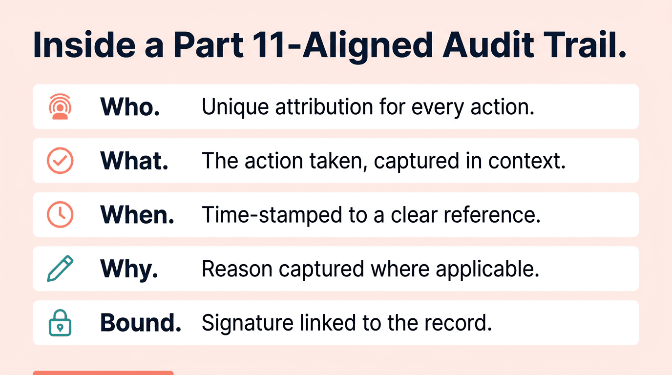  Infographic listing the five elements of a 21 CFR Part 11-aligned audit trail for MLR review software: who, what, when, why, and bound signature.