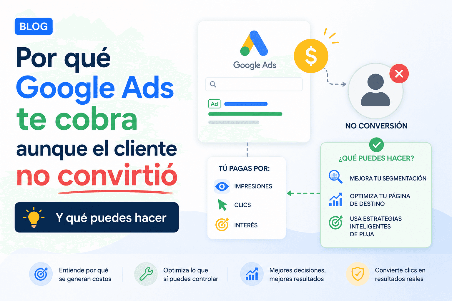 google ads conversiones