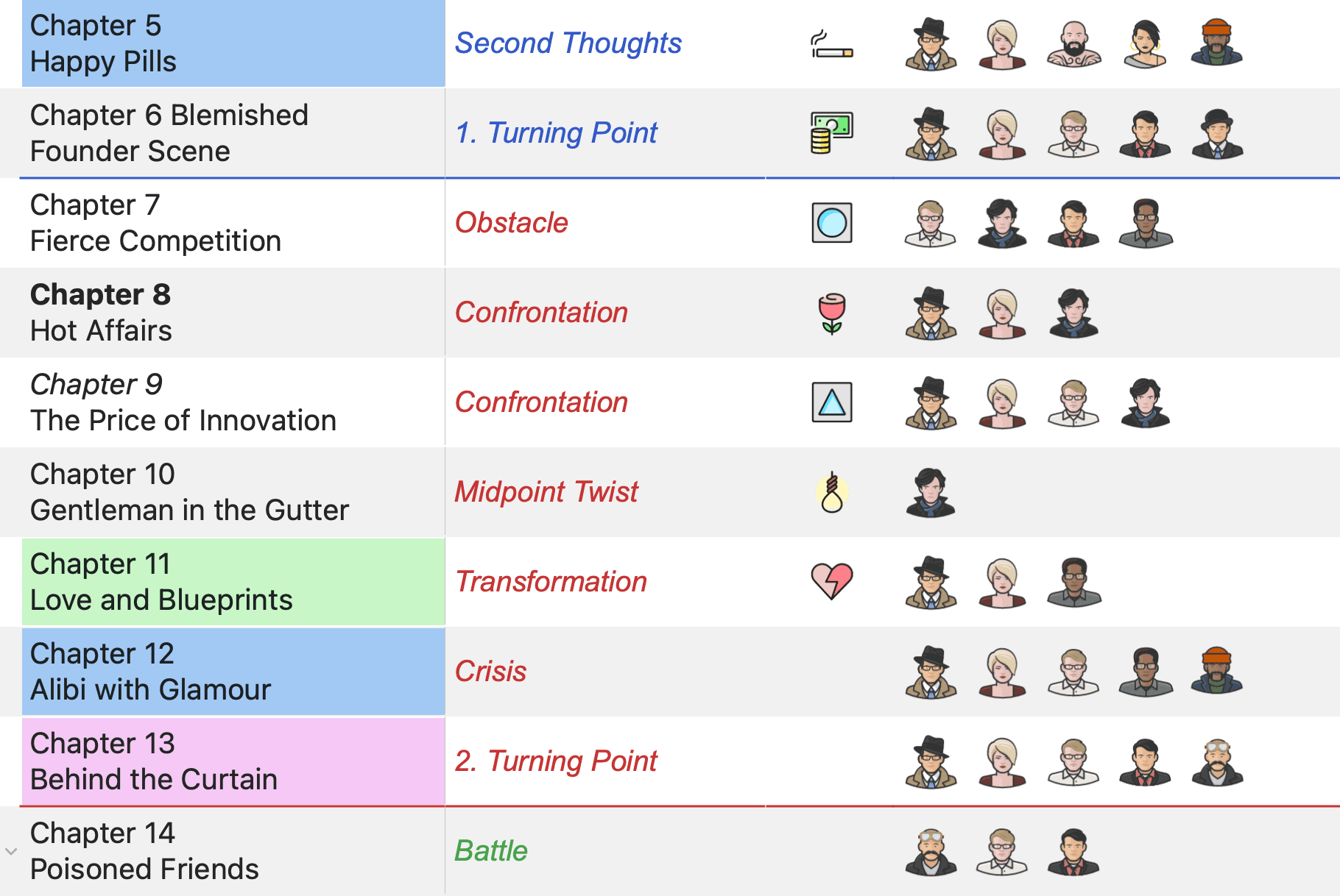 Characters in the Organizer