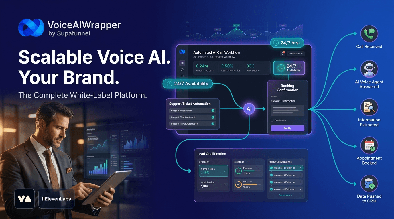 Dashboard showing active calls, success rate, call duration, voice AI controls, and auto dialer.