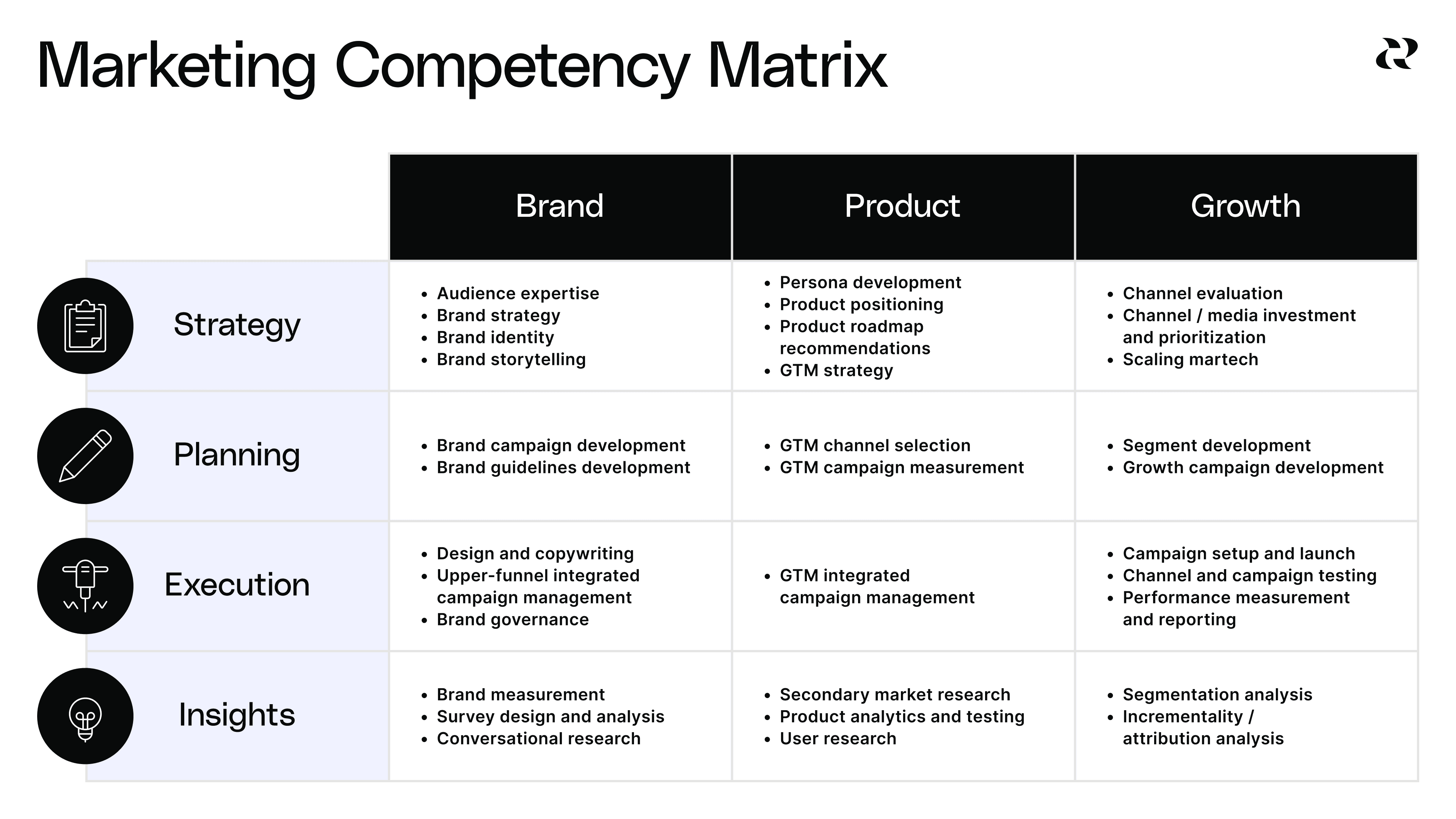 the completed marketing competency matrix by reforge