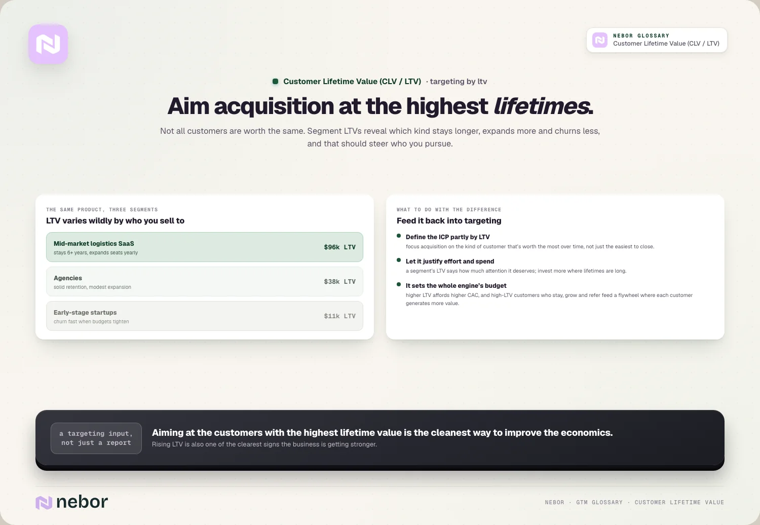 Aim acquisition at the highest lifetimes: Not all customers are worth the same.