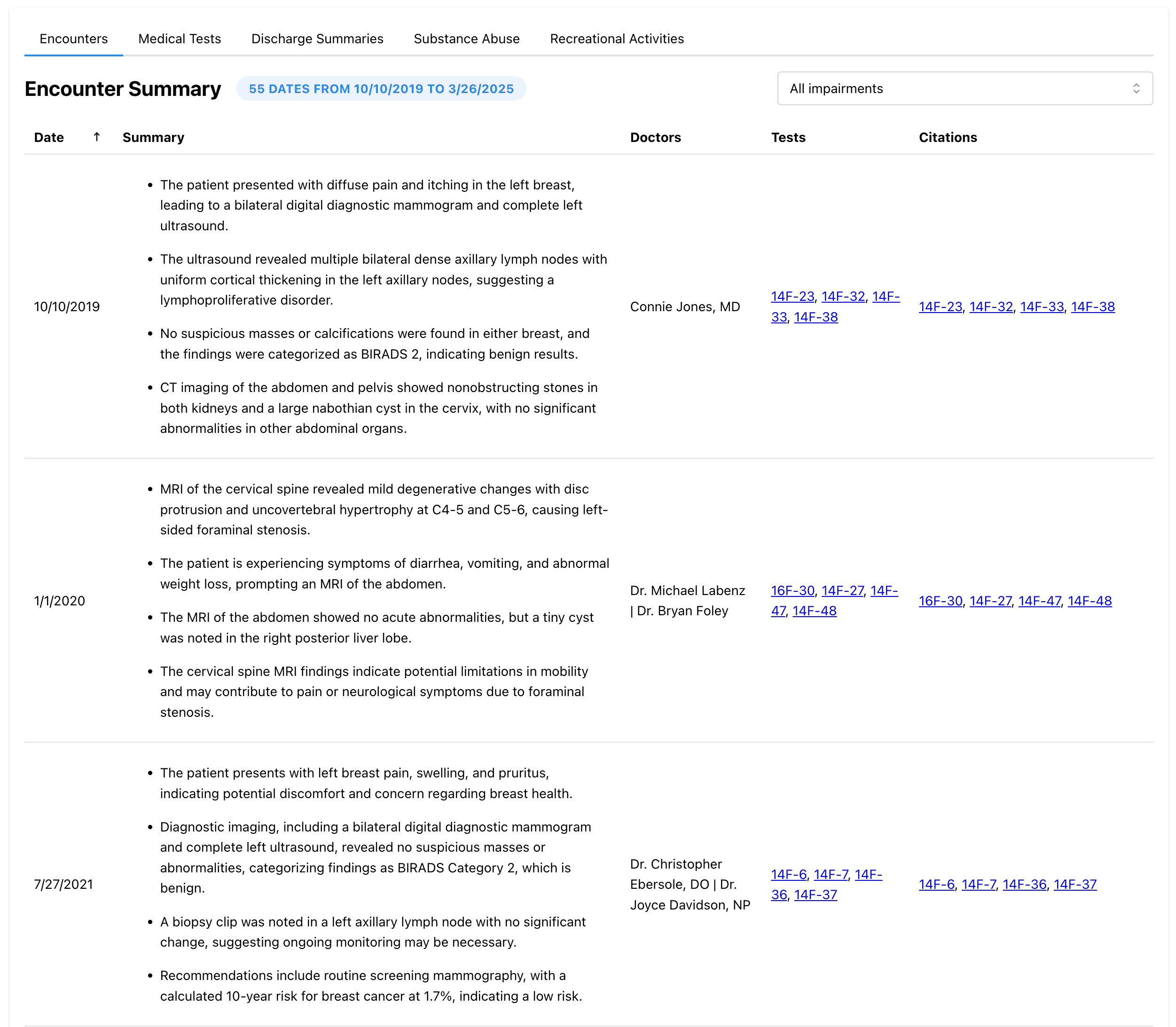 encounter summary for medical chronologies