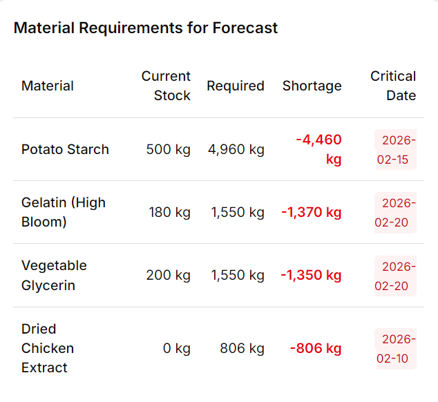 An image of Freelio's project ui